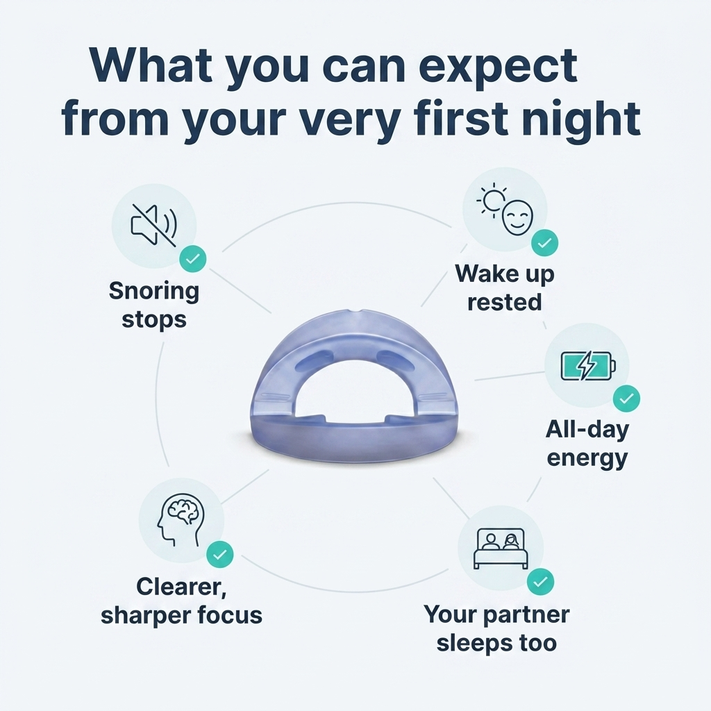 Anti Snoring Mouthpiece