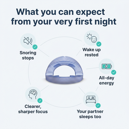 Anti Snoring Mouthpiece
